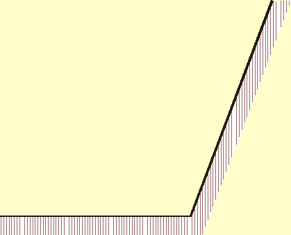 (B - roślinność) Oryginalny profil zbocza (przed osunięciem) Materiał drenujący (warstwa żwiru, o grubości 15-20