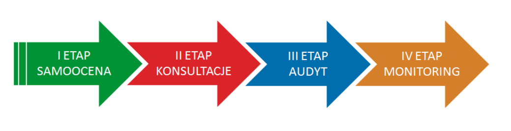4.1.3 Proces weryfikacji instytucji szkoleniowych pod kątem zgodności z Małopolskimi Standardami Usług Edukacyjno Szkoleniowych Instrukcja stosowania produktu finalnego: Weryfikacja instytucji