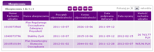 W celu autoryzacji dyspozycji należy ją zatwierdzić kodem SMS przesyłanym na zdefiniowany wcześniej numer telefonu komórkowego.