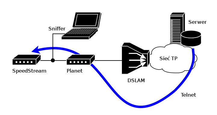 Modem in