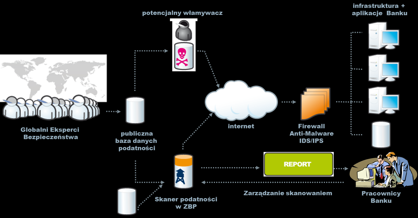Idea projektu Pomoc w wykryciu usterek i zarządzaniu naprawami co