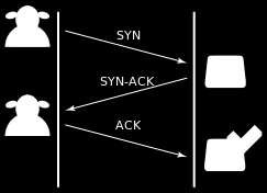 SYN flood to jeden z popularnych ataków w sieciach komputerowych.