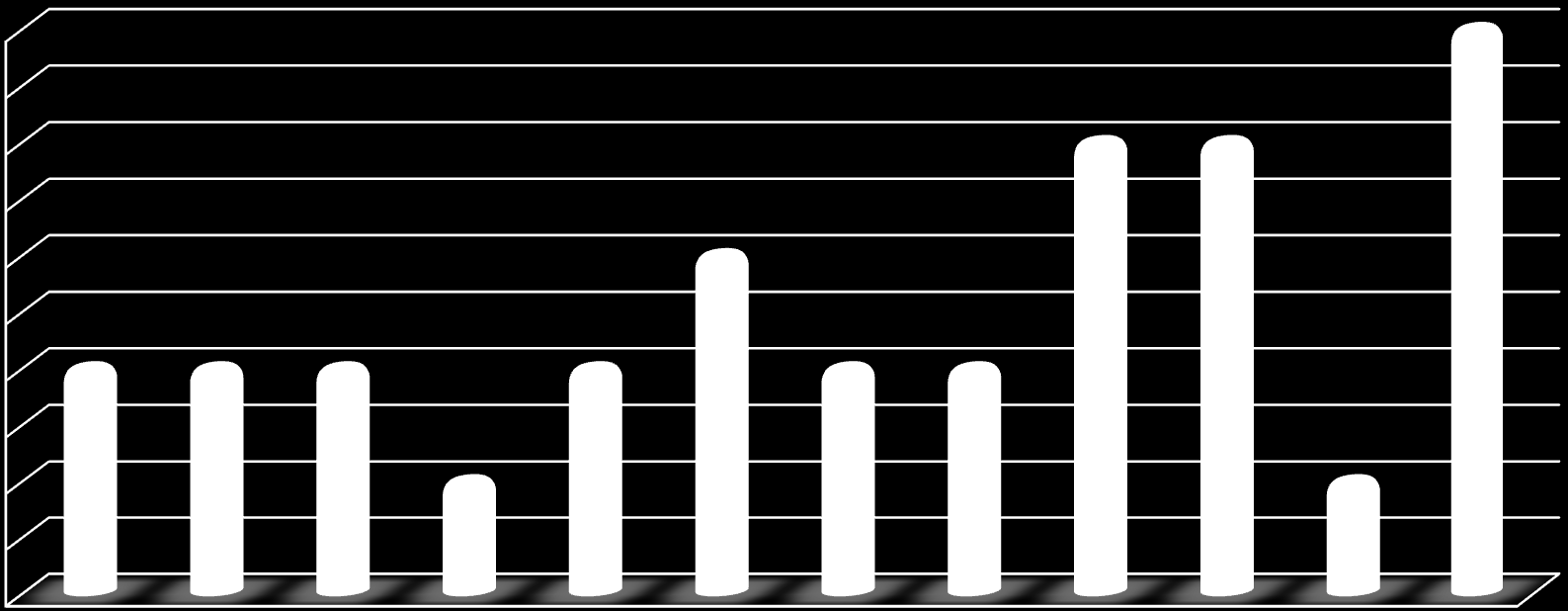 5 4,5 4 3,5 3 2,5 2 1,5 1 0,5 0 liczba
