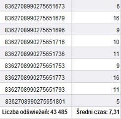 (multiplex) przetwarzanie wielowątkowe (PlexQ) szybkie ładowanie danych (również przez JDBC i ODBC)