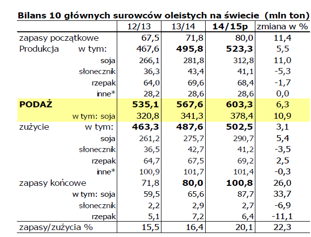 Podsumowanie Seminarium USSEC i IZP cd. Opowiedział o badaniach naukowców dotyczących poszukiwania alternatywnych źródeł białka dla tych zawartych w śrutach.