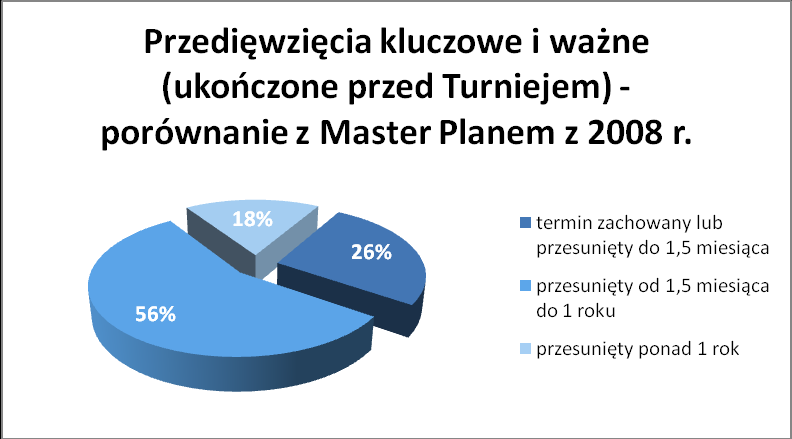 Rysunek 3.