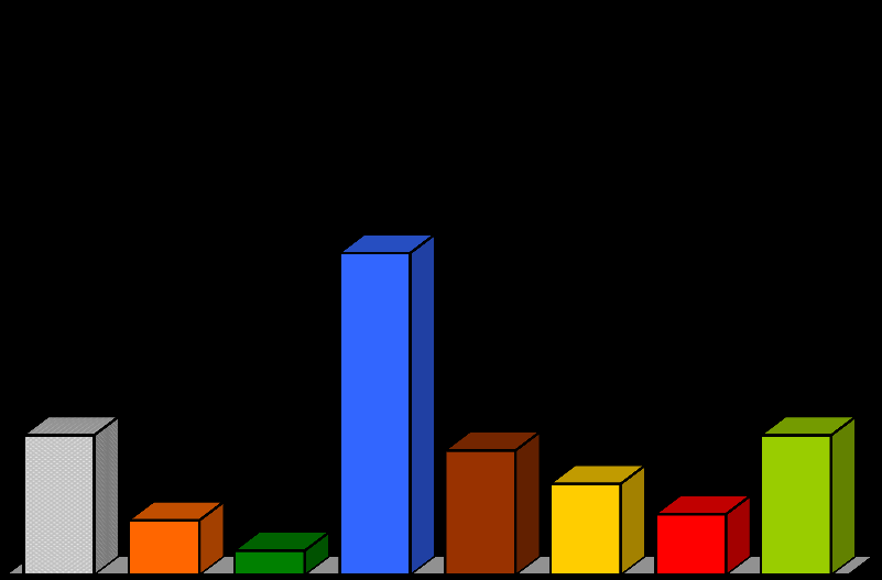 Postawy wobec pieniędzy przykładowe pytania Średnia z próby (N=1000) Seg 1 Spełniona elita (N=119) Seg 2 Rozsądni niematerialiści (N=139) Seg 3 Sfrustrowani materialiści