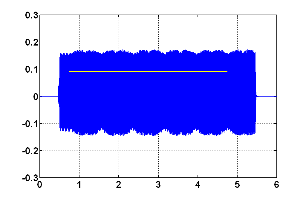 a) przemieszczenie [mm] ampituda [mm] pr. obr. [obr/min] b) c) a) RMS Y = 0,08969 mm częstotiwość [Hz] a chy = 0,076 mm da f ch = 753 Hz Rys. 35.
