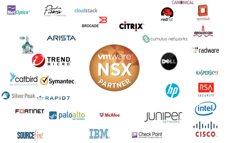 VMware NSX sieć