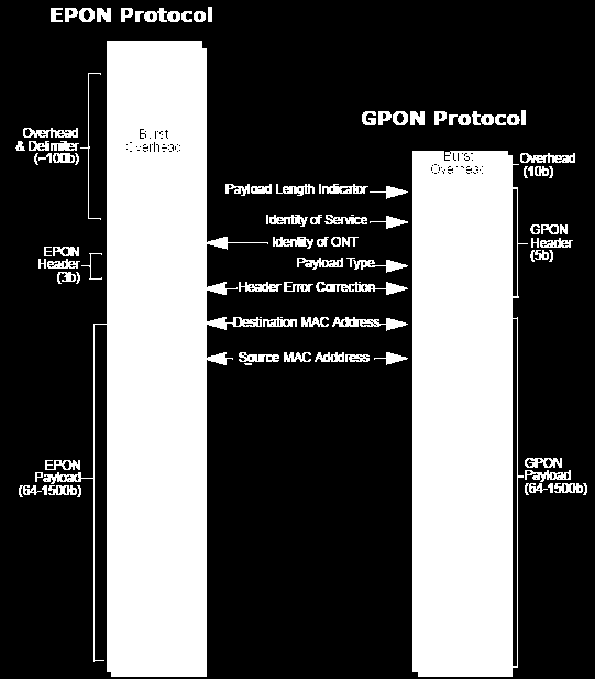 EPON vs.