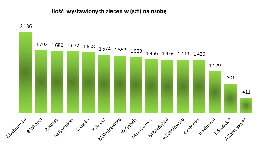 Zestawienie