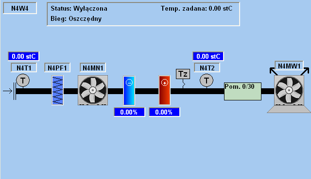 Powyższy ekran ukazuje pracę normalną central wentylacyjnych.