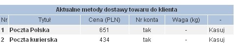 2.4 Dostawy 2.4.1 Sposoby dostawy Ta kategoria służy do dodawania sposobów, dzięki którym klient otrzyma towar, można tu dodać dowolne sposoby dostawy jak np.