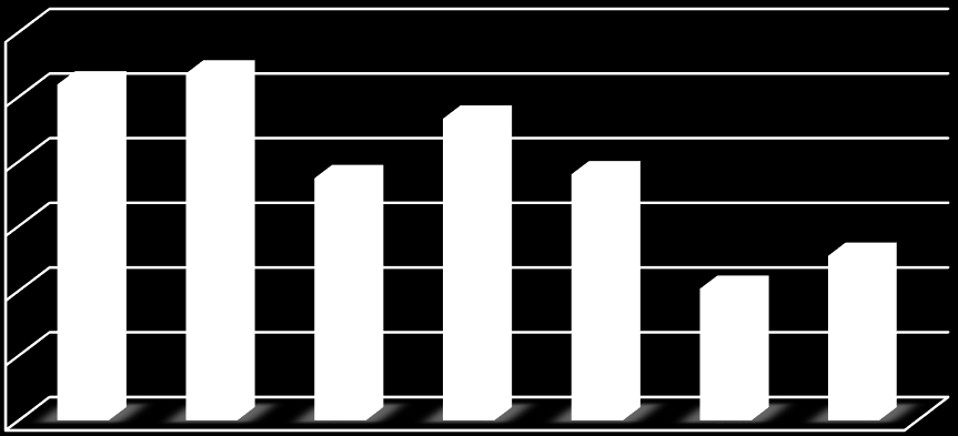 CUBE.ITG: WSKAŹNIKI FINANSWE I OPERACYJNE Backlog na 214 r. i 215 r. (w mln zł) Wskaźnik ogólnego zadłużenia (w proc.) 1 9 8 7 6 5 4 3 2 1 6,6 na 214 r. 92 na 215 r. 17.2.214 23.3.215 9 8 7 6 5 4 3 2 1 9 71 58 51 53 6 ROE (w proc.