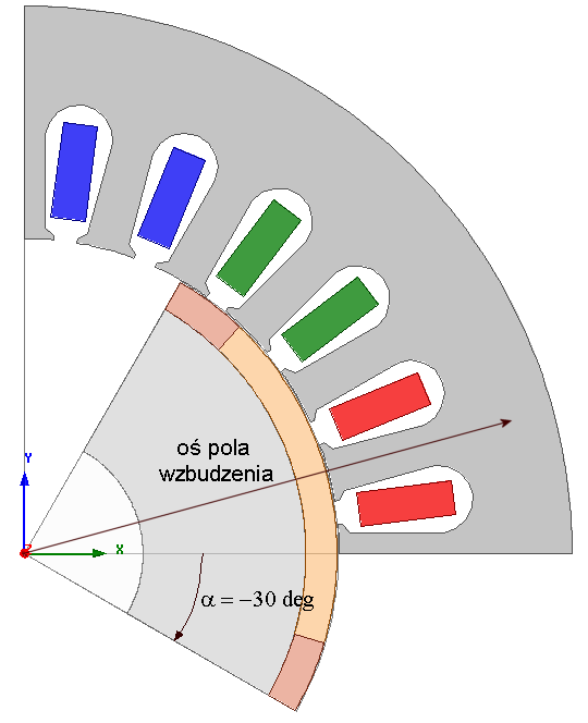 Zeszyty Problemowe Maszyny Elektryczne Nr /1 (1) 3 tem od tego położenia mierzyć kąt obciążenia maszyny synchronicznej.