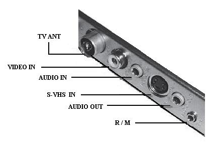 4. SPECYFIKACJA TV ANT - gniazdo antenowe do podłączenia anteny telewizyjnej/kablowej VIDEO IN - wejście Video (cinch) AUDIO IN - wejście audio stereo S-VHS IN - standardowe wejście S-Video AUDIO OUT
