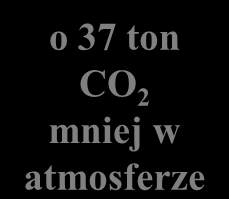 teraz przyszłość już nie jest taka jak dawniej wysokie straty energii