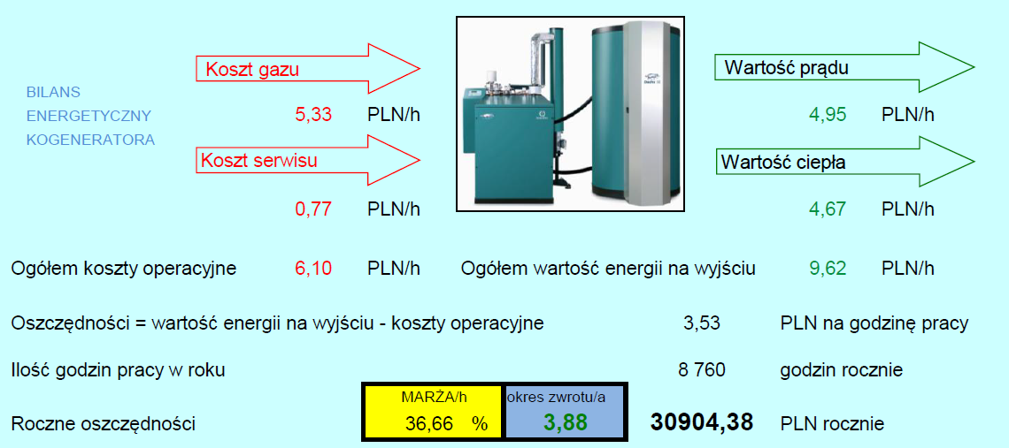 Skąd te profity? Jak INWESTOR z jednej złotówki zrobi półtora?