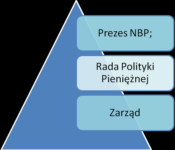 Lokaty oprocentowane są według stopy zmiennej ustalanej przez Radę Polityki Pieniężnej.