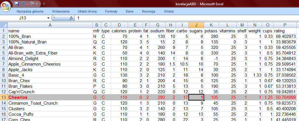 Czyli każde płatki mające 1 gram cukru powinny mieć wartość odżywczą równą 56,98 ale jak widać tak nie jest. Płatki Cheerios mają wartość odżywczą równą 50,765.