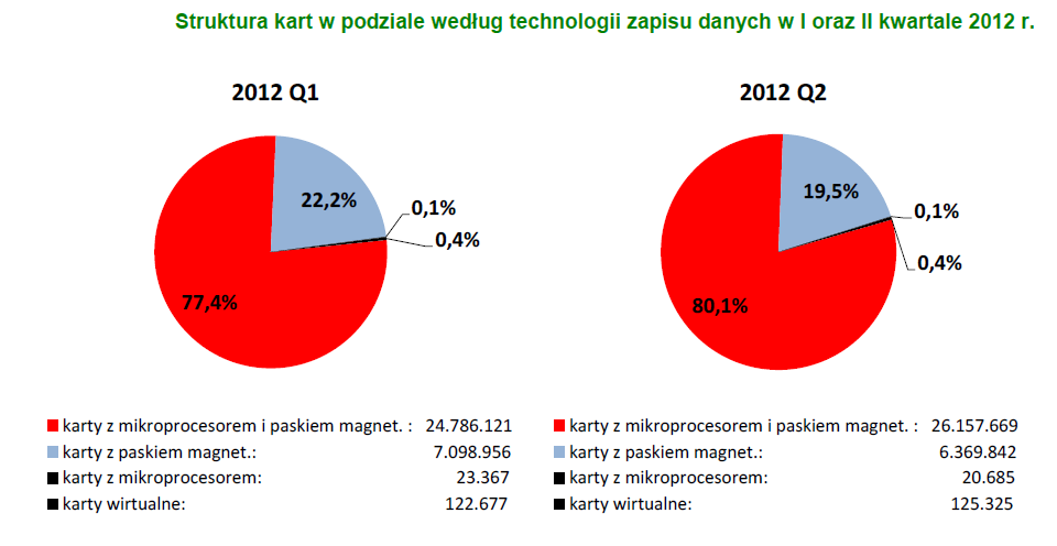 SEPA Polska denominowanym w euro, postanowił nie wydawać rekomendacji wstąpienia do Schematu Polecenia Zapłaty SEPA.