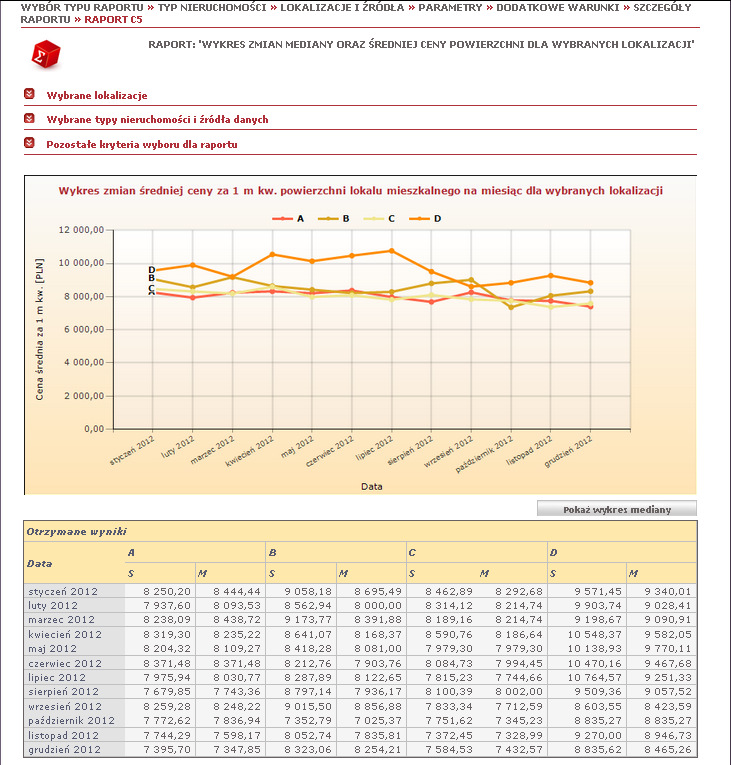 Raporty statystyczne Raport C5