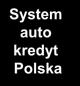 Mechanizm kryzysu Banku Staropolskiego SA kredyty samochodowe Invest Bank podwyższenie kapitału kredyty zabezpieczone na akcjach System auto kredyt Polska