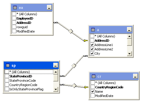 Budowa i typy indeksów widoki indeksowane W SQL Server możemy kłaść indeksy nie tylko na tabelach, także bezpośrednio na widokach.