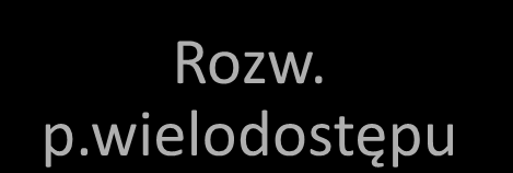 Wprowadzenie do strojenia baz danych Strojenie baz danych jest procesem polegającym na skróceniu czasu odpowiedzi serwera na przesyłane do niego zapytania.