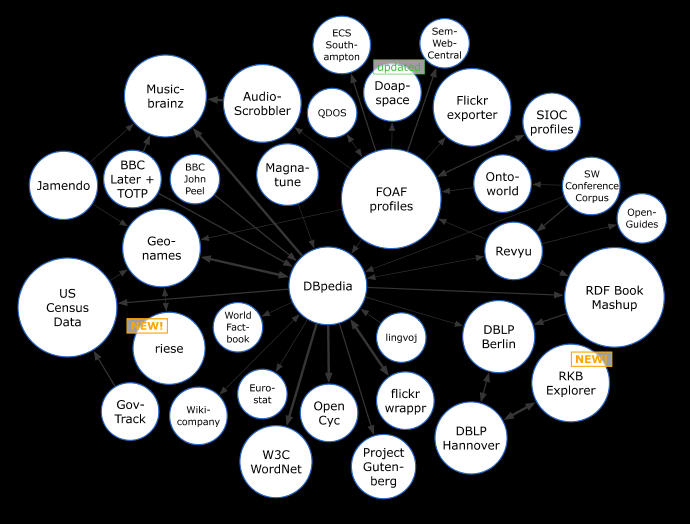 Ontologie jako standardy de facto http://esw.w3.