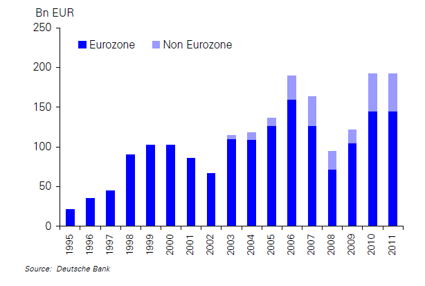 POSTRZEGANIE LISTÓW ZASTAWNYCH PRZEZ RYNKI Listy zastawne są instrumentem popularnym niemal wyłącznie wśród banków europejskich.