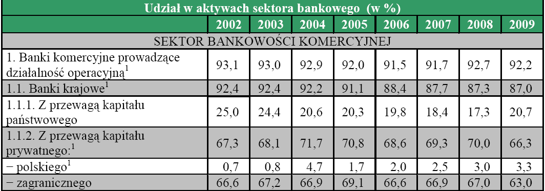 Pomorski Bank Kredytowy w Szczecinie Bank Przemysłowo Handlowy w Krakowie Wielkopolski Bank Kredytowy w Poznaniu Bank Depozytowo kredytowy w Lublinie.