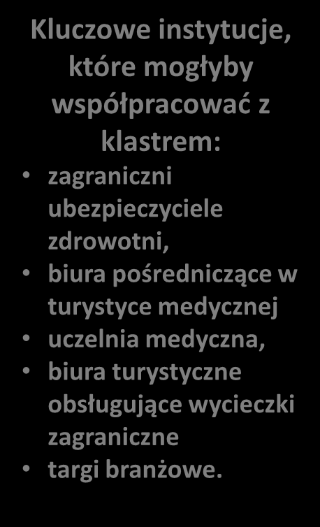 1, 11,12,13,14, 15 Kluczowi uczestnicy klastra: (powiązania 2,4,5,8) sanatoria, przychodnie, szpitale, uzdrowiska, medyczne jednostki naukowo-badawcze 3,9,10,16 Kluczowe instytucje, które mogłyby