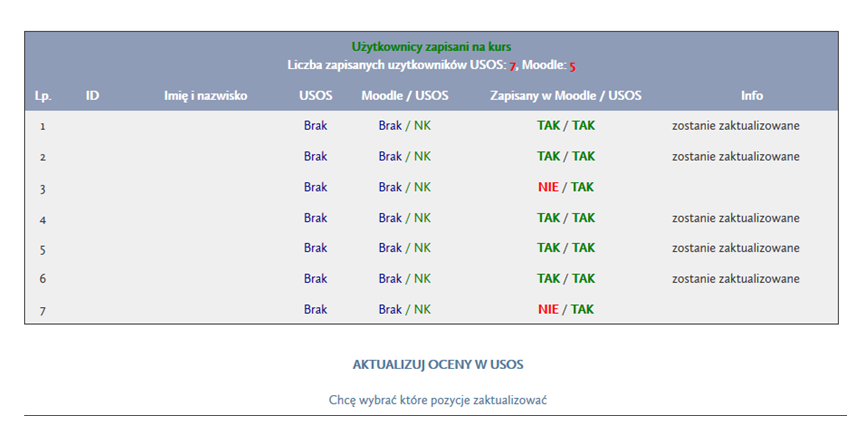 Integracja Moodle USOS 1.