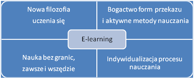 Andrzej Syguła Wirtualne Wyspy Wiedzy W Państwowej WyŜszej Szkole Zawodowej im.