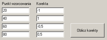 W środkowej części ekranu znajduje się tablica wartości jaka zostanie przesłana do czujnika. Znajdują się w niej wartości korekcyjne dla każdego punktu wilgotności od 1 do 100 % z krokiem 1 %.