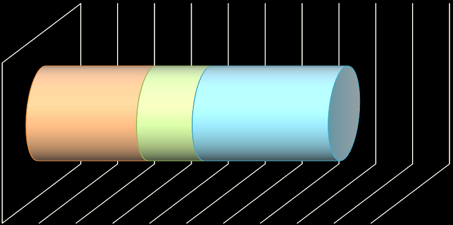 1.2.2 Parametry rzeczywiste Wymienione wyżej parametry są wartościami teoretycznymi. W rzeczywistości tylko ułamki tych wartości są osiągane.