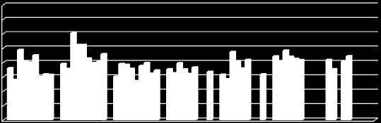 [µg/m 3 ] 2011-02-01 2011-02-02 2011-02-03 2011-02-04 2011-02-05 2011-02-06 2011-02-07 2011-02-08 2011-02-09 2011-02-10 2011-02-11 2011-02-12 2011-02-13 2011-02-14 2011-02-15 2011-02-16 2011-02-17