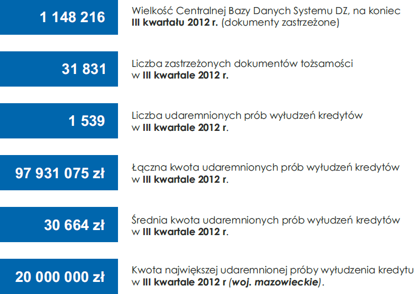 System Dokumenty