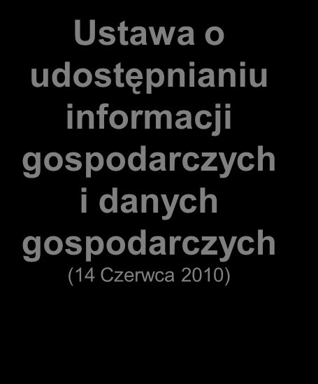 Podstawy prawne Prawo bankowe (29 Sierpnia 1997)
