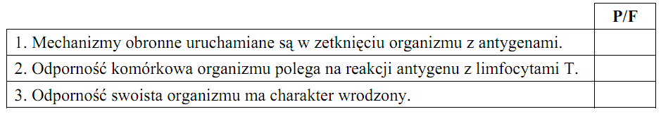 Zadanie 114 (1 pkt) Proces krzepnięcia krwi składa się z wielu etapów prowadzących do wytworzenia skrzepu.