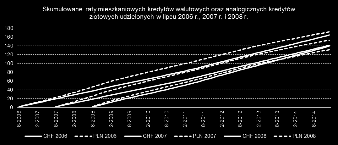 Raport o stabilności systemu finansowego.