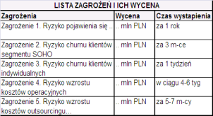 Doradzamy, jak zarządzać sprzedażą i optymalizować codzienne procesy biznesowe.