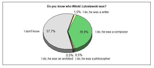 2. RESULTS TABLES Do you know who Witold was?