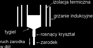 Stanowisko do wytwarzania kryształów