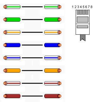 T568b kabel