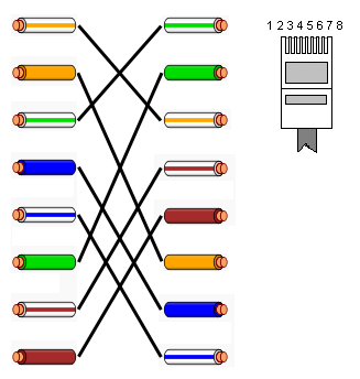 T568b kabel