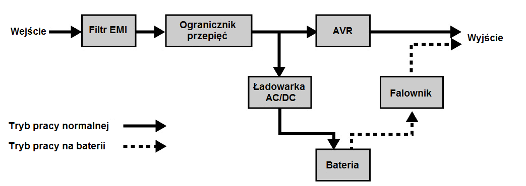 INSTALOWANIE ZASILACZA UPS ROZPAKOWANIE Proszę sprawdzić otrzymane urządzenie.