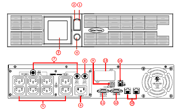 *Port drugorzędny jest kontrolowany przez oprogramowanie PowerPanel, do darmowego pobrania na stronie www.cyberpowersystems.com. *Port USB oraz Serial nie mogą być używane jednocześnie.