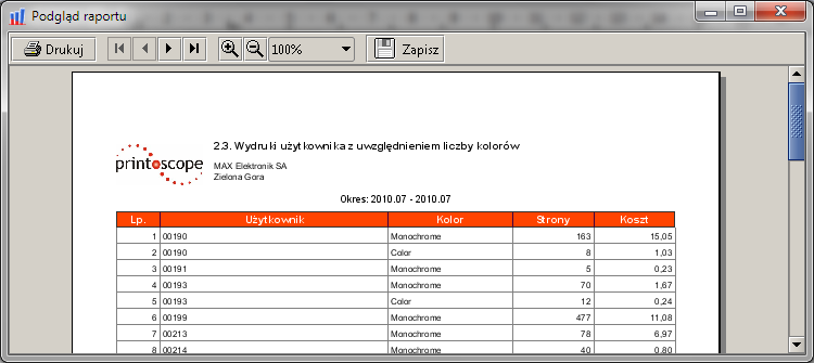 Koszt całkowite koszty wydruków i kopii wykonanych przez użytkownika (w tym A3/A4, simpleks/duplex).